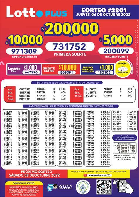 Resultado Lotto sorteo 2801 del 6 de octubre de 2022: BOLETÍN.